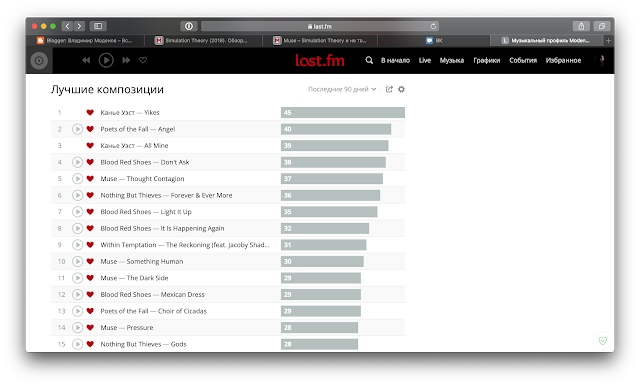 Last FM