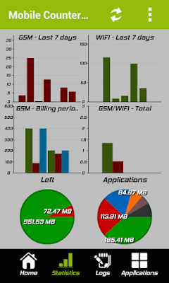 Mobile Counter Pro - 3G, WIFI APK 3.3.4