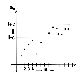 Convergent sequence 