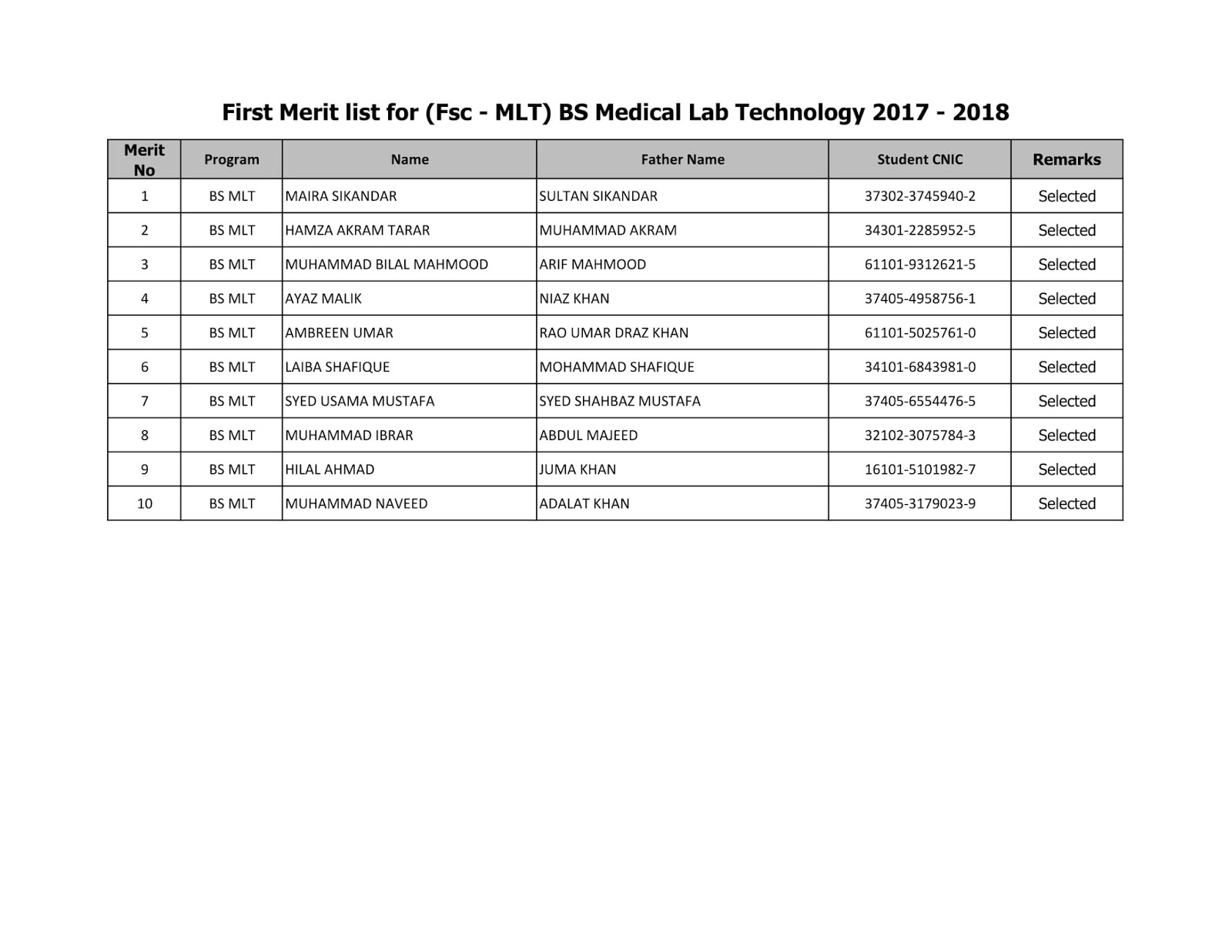 Nums Merit List 2018 Mlt Cardiac Perfusion Mdcat Guide