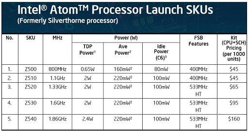 intel atom