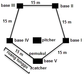 lapangan rounders