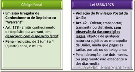 Código Penal - CP - Art. 178. Crime de Emissão Irregular de Conhecimento de Depósito ou Warrant.