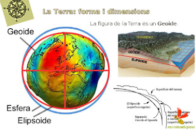 Curs de GPS i mapes digitals