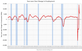 Year-over-year change employment