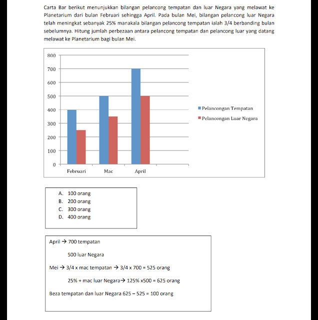 Contoh Soalan Daya Menyelesaikan Masalah Peperiksaan SPA 2019