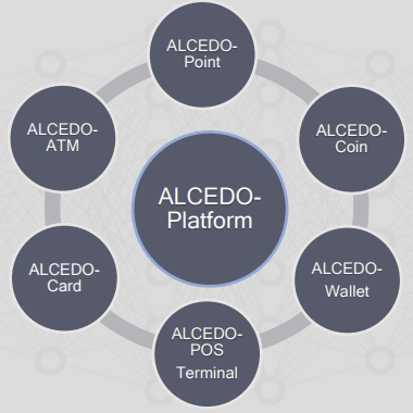 Hasil gambar untuk alcedo platform ico