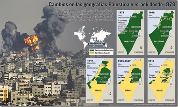 Enfrentamiento entre Israel y Palestina