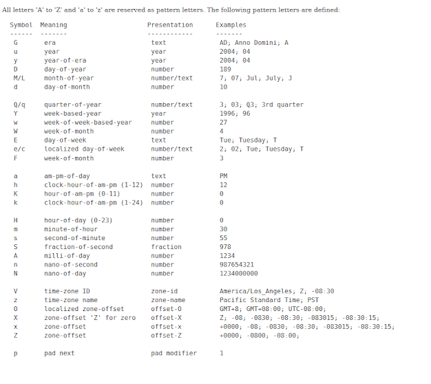 How to Convert Date to String in Java with Example