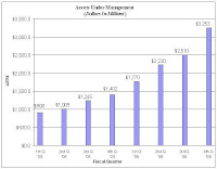 investment marketing