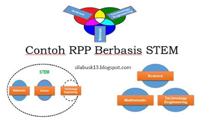 Contoh RPP Berbasis STEM Mata Pelajaran Kimia Kelas XII SMA Contoh RPP Berbasis STEM Mata Pelajaran Kimia Kelas XII SMA
