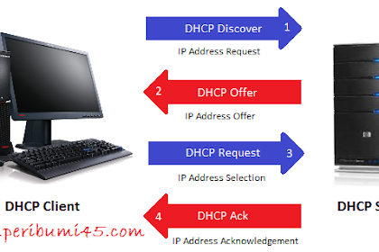 pengertian DHCP server