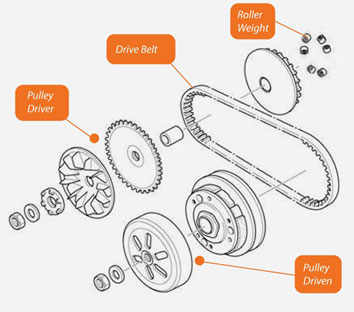 Image result for Drive Pulley vario site:blogspot.com