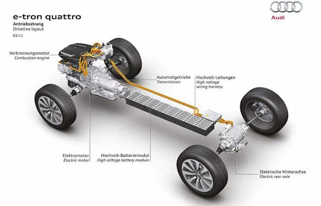 Audi E-Tron Quatro - painel