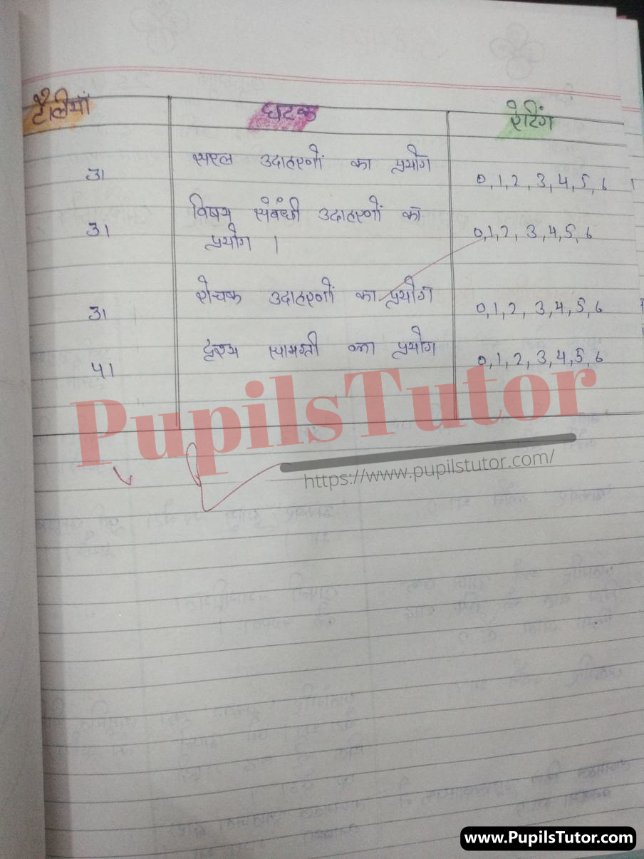 BED, DELED, BTC, BSTC, M.ED, DED And NIOS Teaching Of Social Science (Geography) Innovative Digital Lesson Plan Format In Hindi On Grah Aur Upgrah (Planets And Satellite) Topic For Class 4th 5th 6th 7th 8th 9th, 10th, 11th, 12th | गृह और उपग्रह टॉपिक पर टीचिंग ऑफ सोशल साइंस (ज्योग्राफी) का डिजिटल लेसन प्लान फॉर्मेट हिंदी में कक्षा 4 5 वीं 6 वीं 7 वीं 8 वीं 9 वीं, 10 वीं, 11 वीं, 12 वीं के लिए  – [Page And Photo 4] – pupilstutor.com