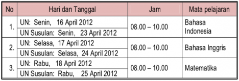 Jadwal UN SMK 2012