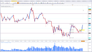 Weekly chart of CAD vs JPY