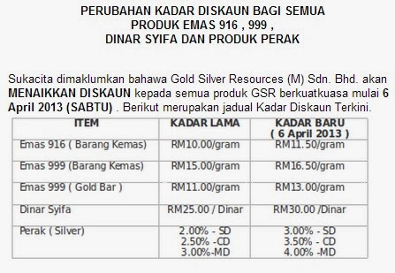 Bagaimana Peniaga Kedai Emas Meraih Keuntungan Di Sebalik Kejatuhan Harga Emas Dunia Coretan Anuar