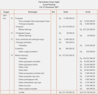   contoh soal akuntansi perusahaan dagang, contoh soal siklus akuntansi perusahaan dagang beserta jawabannya, contoh soal siklus akuntansi perusahaan dagang dan penyelesaiannya, contoh transaksi perusahaan dagang terbaru, contoh soal akuntansi laporan keuangan perusahaan dagang, contoh soal perusahaan dagang jurnal khusus, contoh soal jurnal umum perusahaan jasa, contoh soal akuntansi perusahaan dagang dan jawabannya pilihan ganda, soal akuntansi perusahaan dagang dan penyelesaiannya pdf
