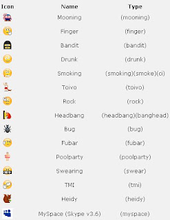 Emoticons-smileys