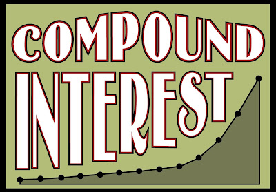 The Power of Compound Interest & Why You Should Start Investing Early