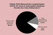  Survey Terbaru!  80,5 Persen Tolak Pilkada, Dikhawatirkan Menjadi Klaster Baru Covid-19