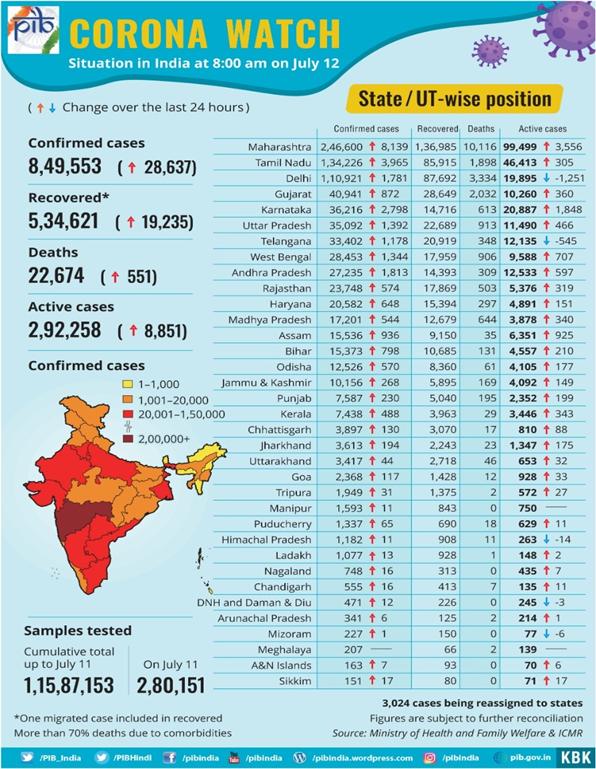 State-wise-Report-of-COVID-19