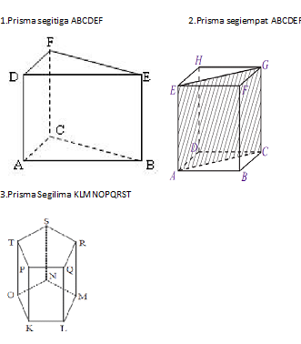 Satz BLOG Definisi dan Bidang diagonal prisma 