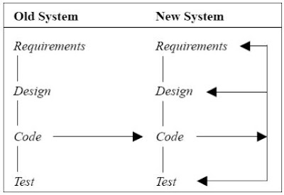 Quick-Fix Model