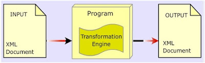 XML Transformation XML Transformation