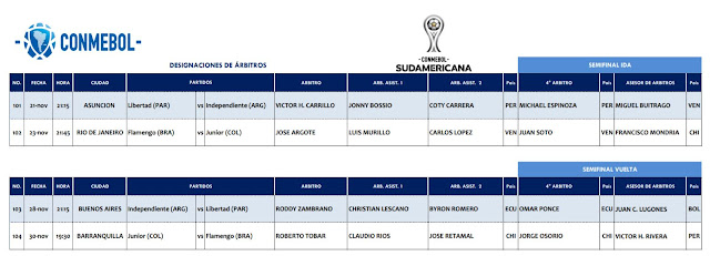 arbitros-futbol-conmebol-sudamericana-semifinales