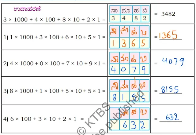 Numbers Class 4 Chapter 2 Solutions In Kannada Medium