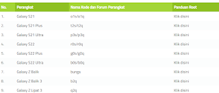 Cara Root smartphone Android Anda: Google, Asus, Samsung,dan lainnya juga!