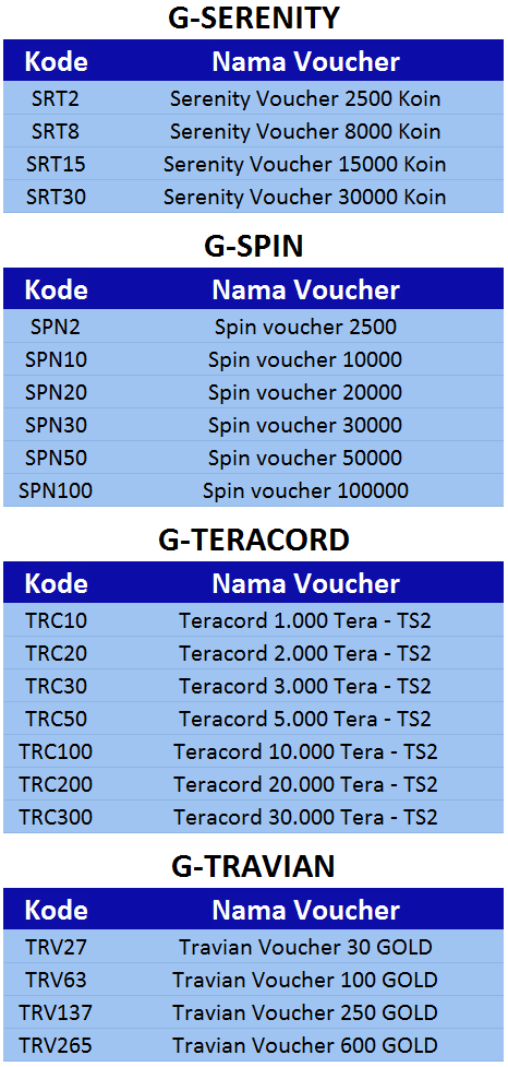 Voucher game online serenity, spin, teracord, travian - 99 Pulsa