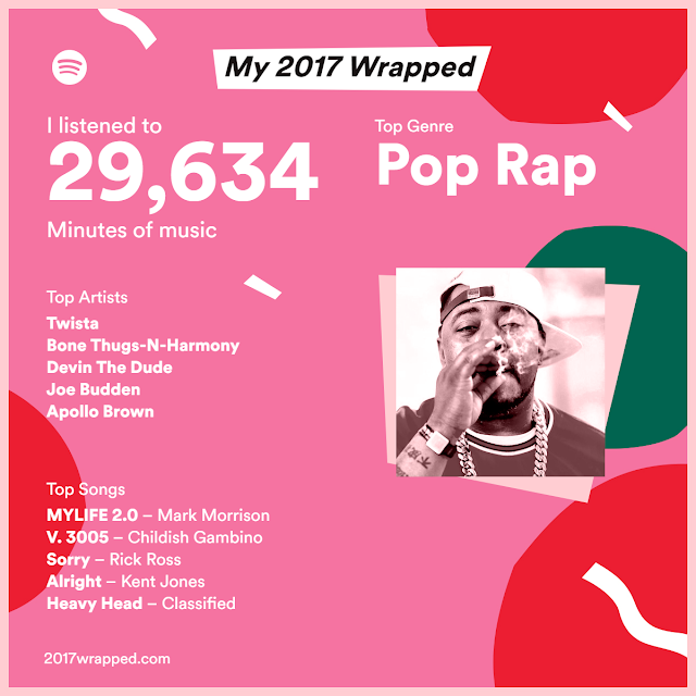 Steven Middletons spotify 2017 wrapped numbers