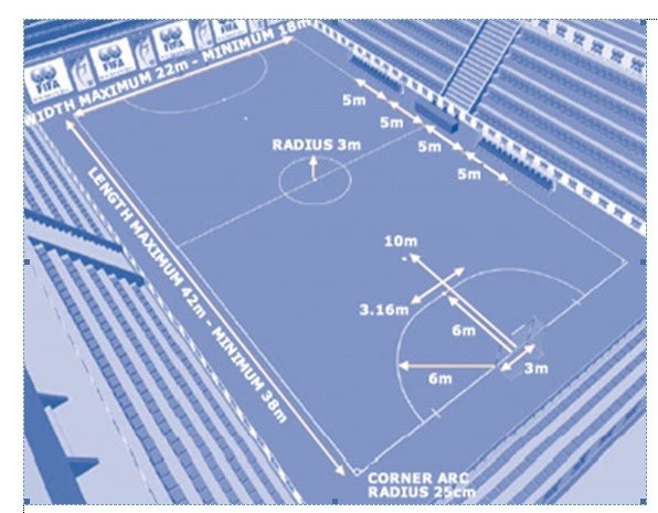 PERATURAN FIFA : LAPANGAN FUTSAL ~ KICK OFF FUTSAL BINTARO