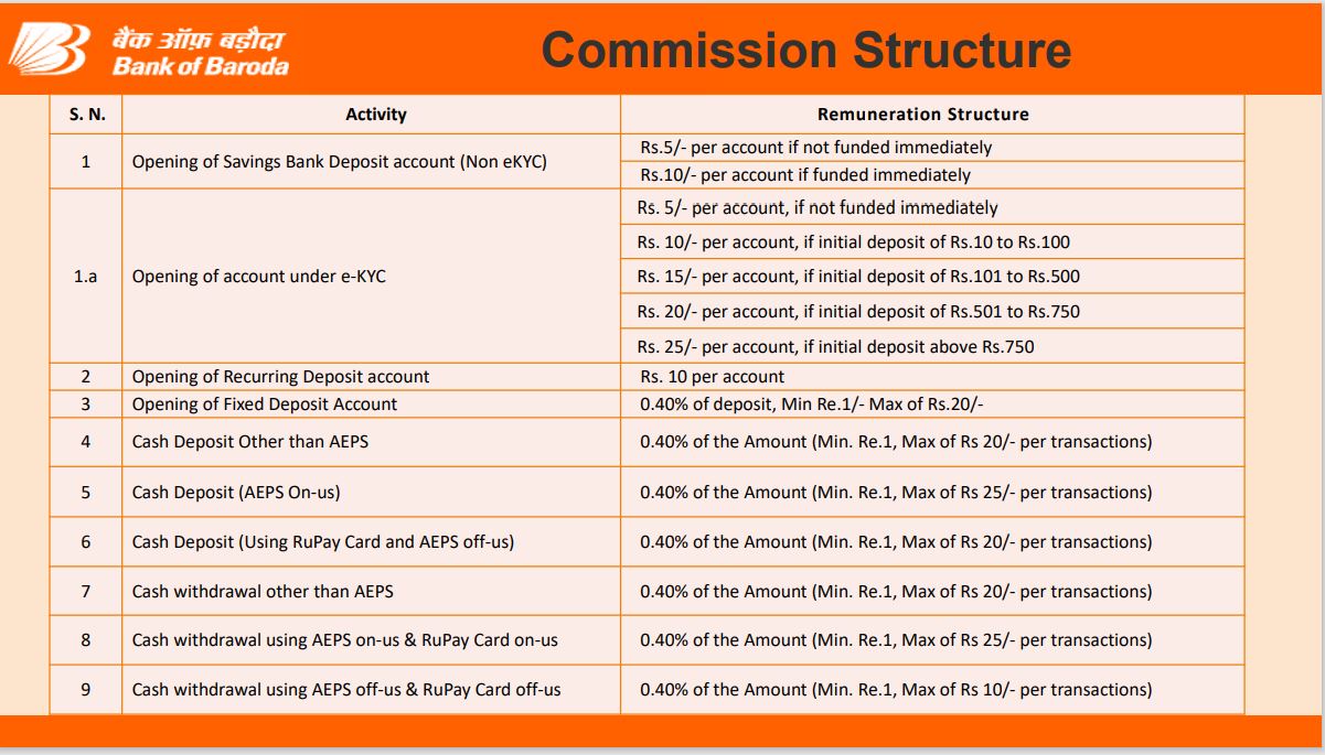 bank-of-baroda-commission-chart