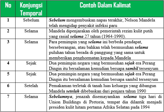 Tugas 3 Memproduksi Teks Cerita Sejarah secara Bersama 