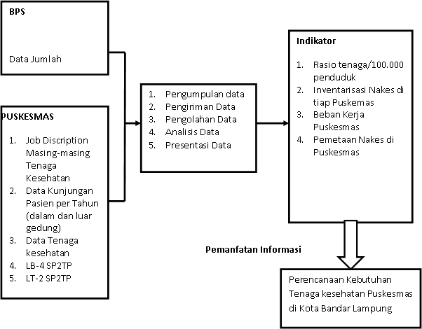 Analisis Data Kemiskinan Di Indonesia 2013  New Style for 