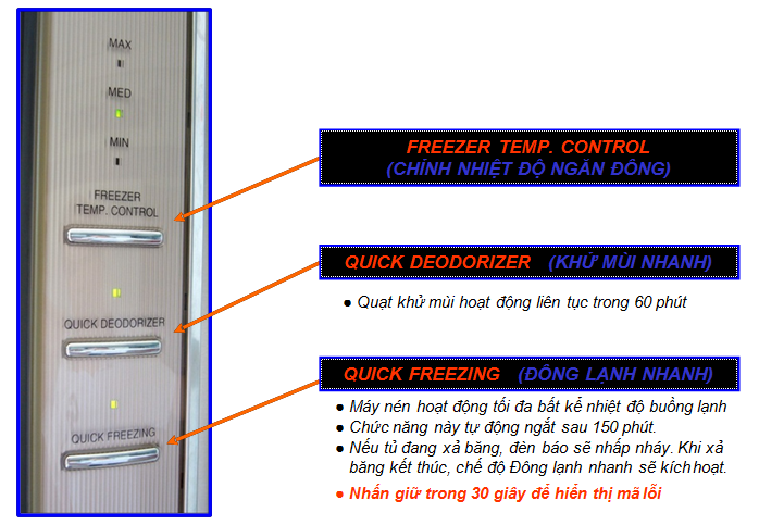 Bảng điều khiển ngoài tủ NR-D511