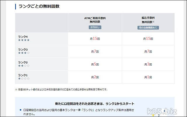 住信sbiネット銀行の口座を作ってみた 某氏の猫空