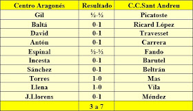 Resultados de la ida del play-off de ascenso del año 1959