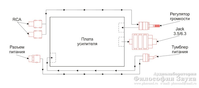 конструктор усилитель для наушников, блоксхема