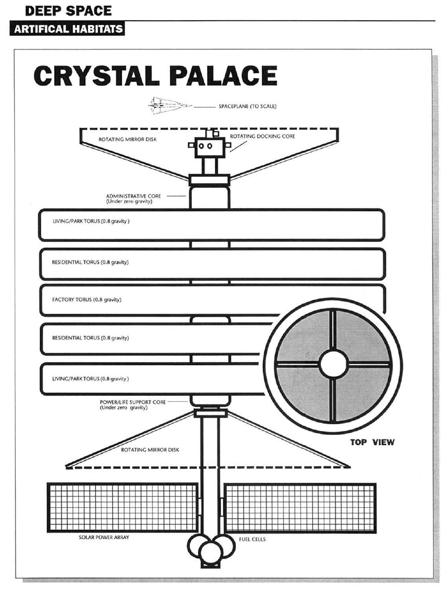 Crystal Palace in Cyberpunk universe (as of 2025)