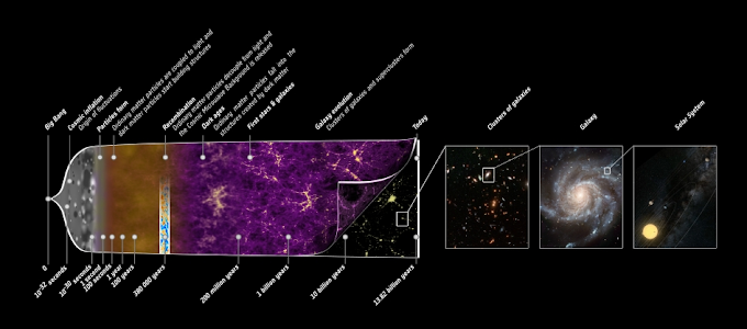 THE THEORY OF BIG BANG- Birth of Universe