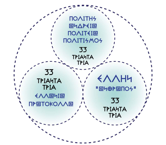 Ο ΕΛΛΑΝΙΟΣ ΔΗΜΙΟΥΡΓΙΚΟΣ ΠΟΛΙΤΙΣΜΟΣ