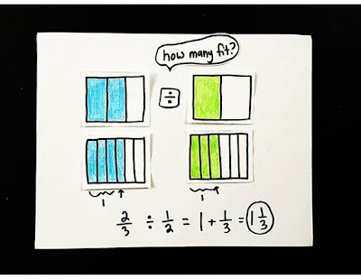 Dividing fractions by fractions is a tricky concept! In this post are 3 dividing fractions by fractions using models examples, the connection to the keep, change, flip standard algorithm and videos explaining the examples.