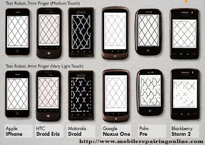 Touch Screen Comparison