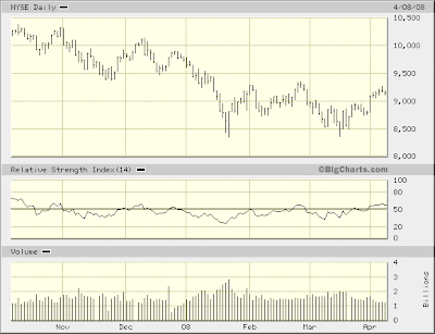 $NYA