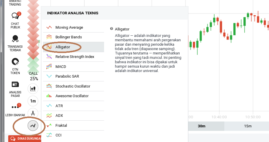 Strategi Rahasia Setting Indikator Alligator Paling Akurat Terbaik - 